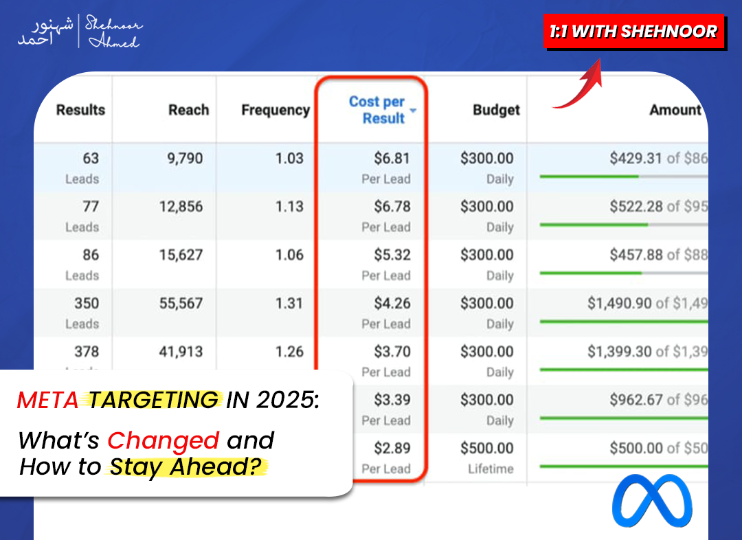 Meta Targeting in 2025: What’s Changed and How to Stay Ahead