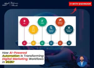 How AI-Powered Automation Is Transforming Digital Marketing Workflows in 2026