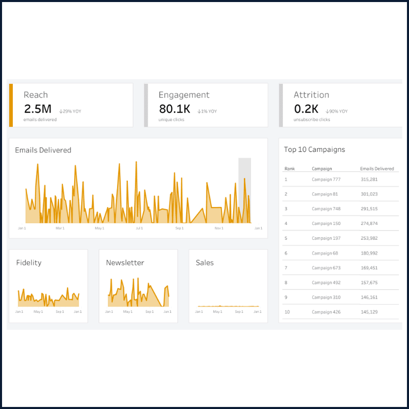 Email marketing consultant UK reviewing campaign performance